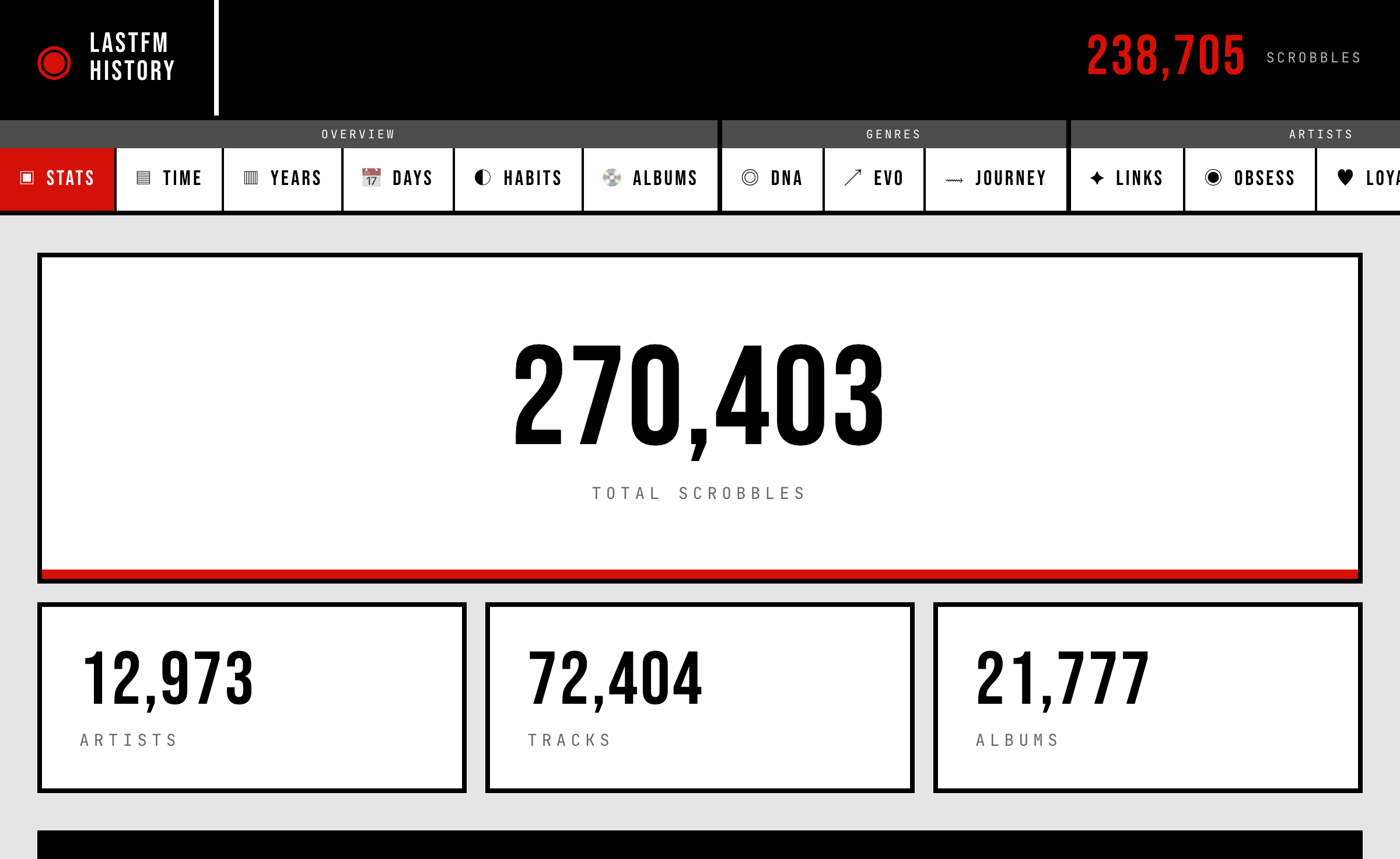 Scrobble Vault